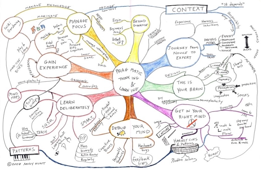 Pragmatic Thinking & Learning